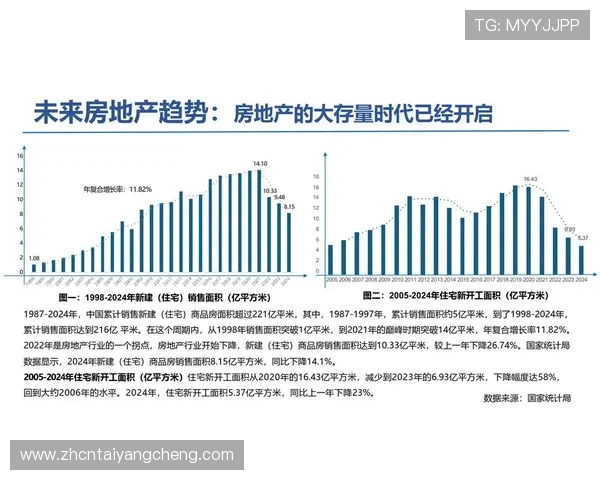 太阳城集团有限公司在房地产行业中的市场竞争策略与发展路径 太阳城集团有限公司在房地产行业中的市场竞争策略与发展路径